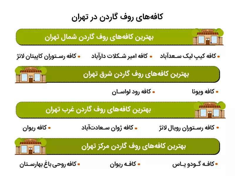 اینفوگرافی کافه های روف گاردن تهران