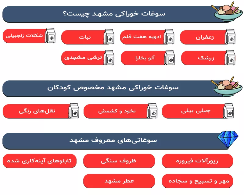 اینفوگرافی سوغات مشهد