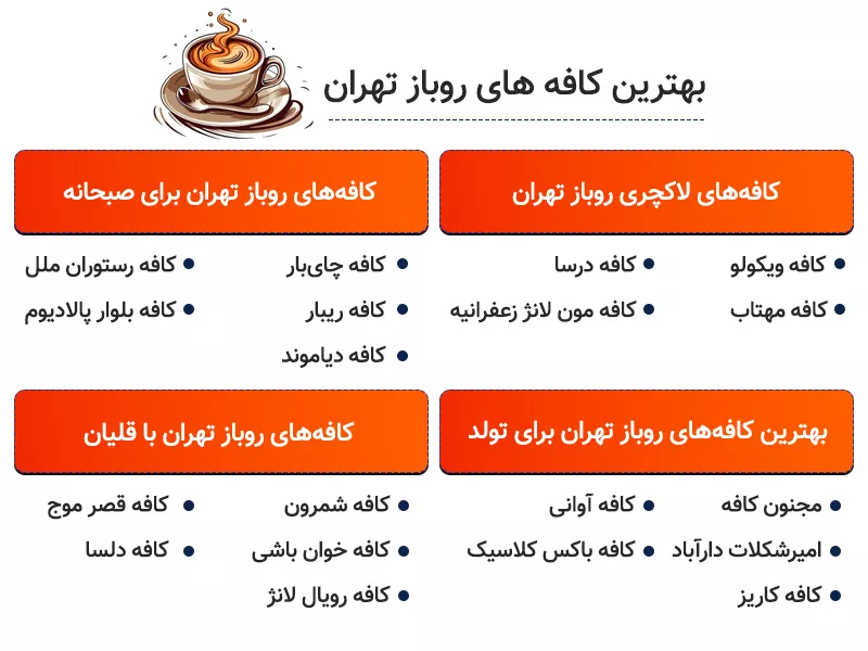 اینفوگرافی کافه های روباز تهران