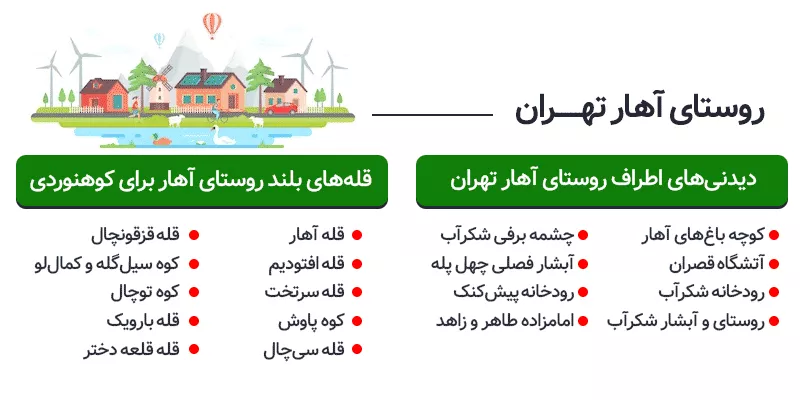 اینفوگرافی روستای آهار تهران