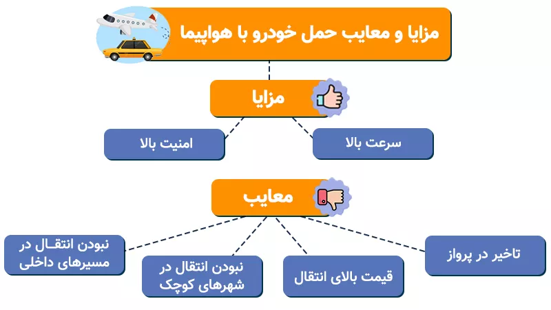 اینفوگرافی حمل خودرو با هواپیما