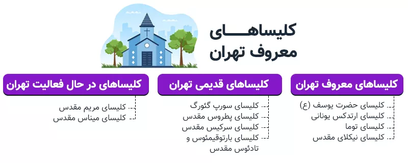 اینفوگرافی کلیساهای معروف تهران