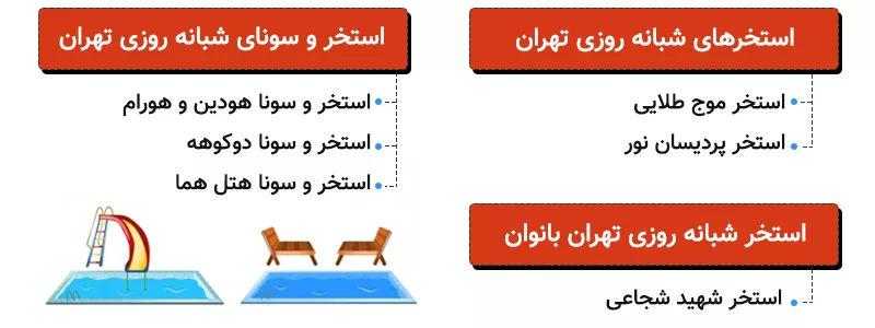 اینفوگرافی استخرهای شبانه ‌روزی تهران