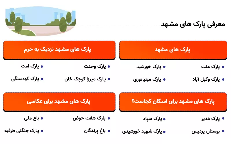 اینفوگرافی معرفی پارک های مشهد