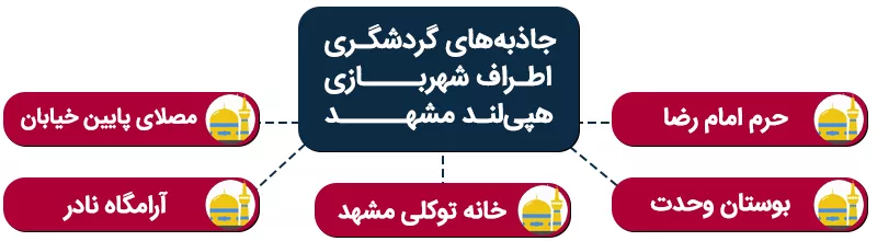 اینفوگرافی بهترین تفریحات مشهد