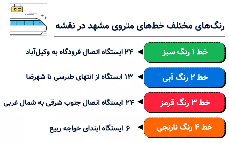 اینفوگرافی راهنمای متروی مشهد