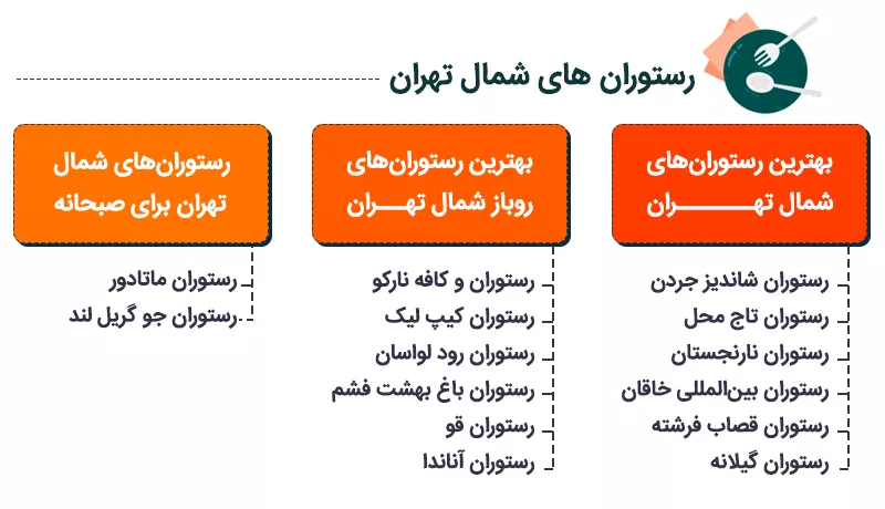 اینفوگرافی بهترین رستوران های شمال تهران