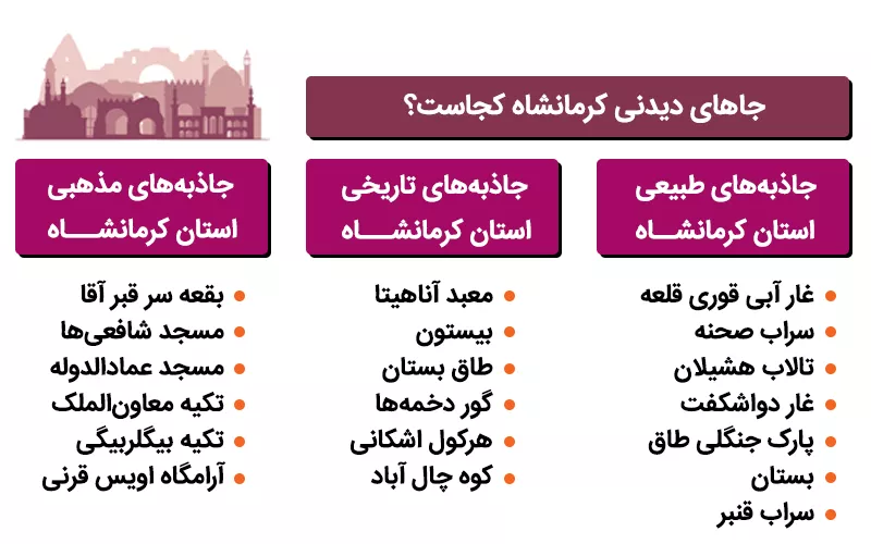 اینفوگرافی جاهای دیدنی کرمانشاه کجاست؟