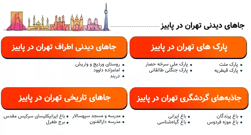 اینفوگرافی جاهای دیدنی تهران در پاییز