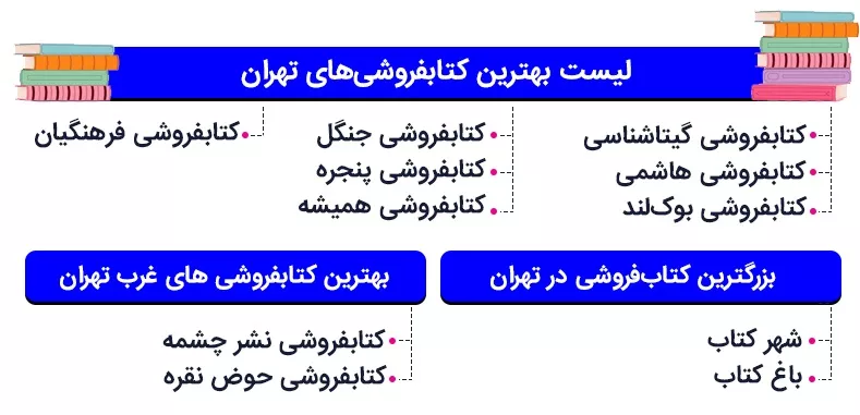 اینفوگرافی لیست بهترین کتابفروشی های تهران