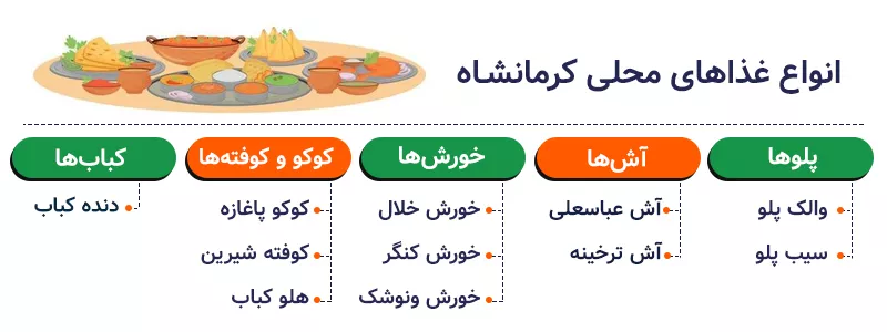 اینفوگرافی انواع غذاهای محلی کرمانشاه