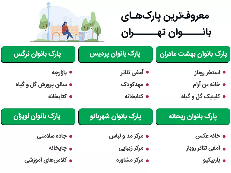 اینفوگرافی معروف ترین پارک های بانوان تهران