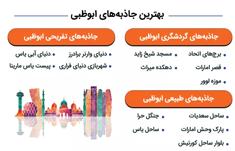 اینفوگرافی معرفی بهترین جاذبه های ابوظبی