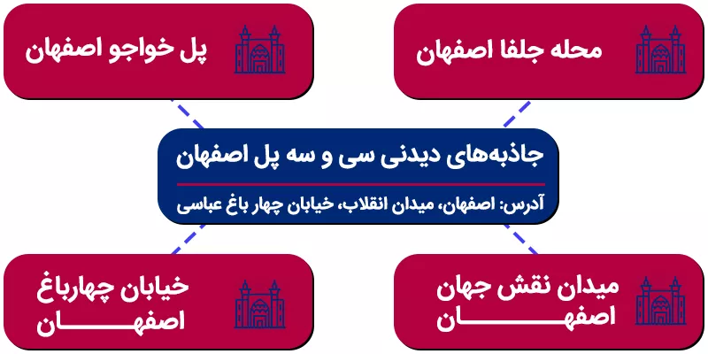 عکس پل های تاریخی و قدیمی اصفهان