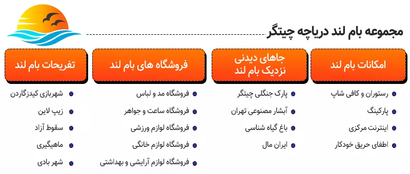 اینفوگرافی مجموعه بام لند دریاچه چیتگر