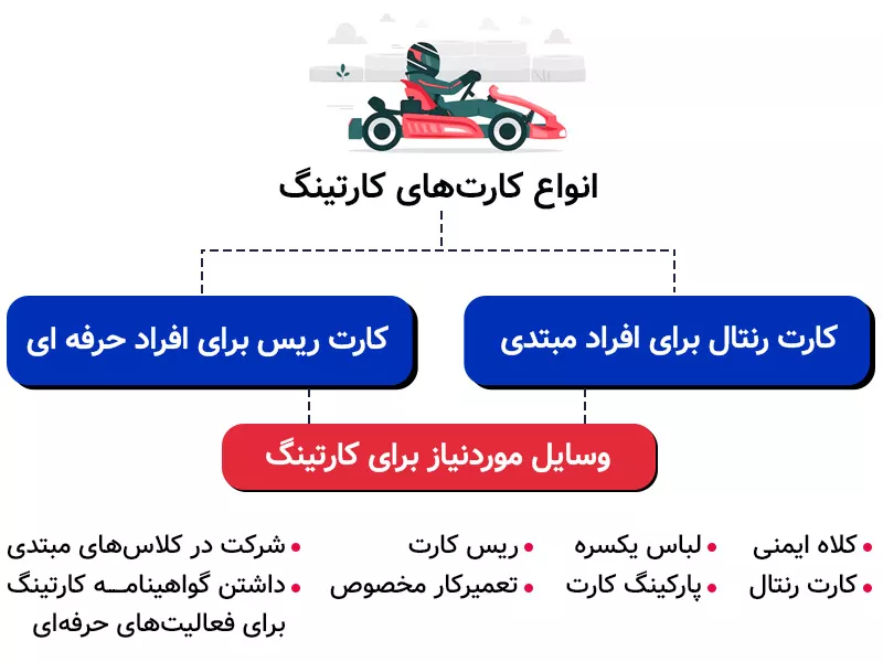 اینفوگرافی معرفی کارتینگ تهران