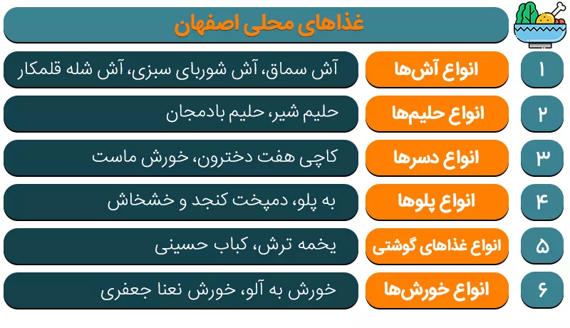 اینفوگرافی معرفی غذاهای محلی اصفهان