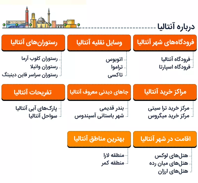 اینفوگرافی درباره آنتالیا