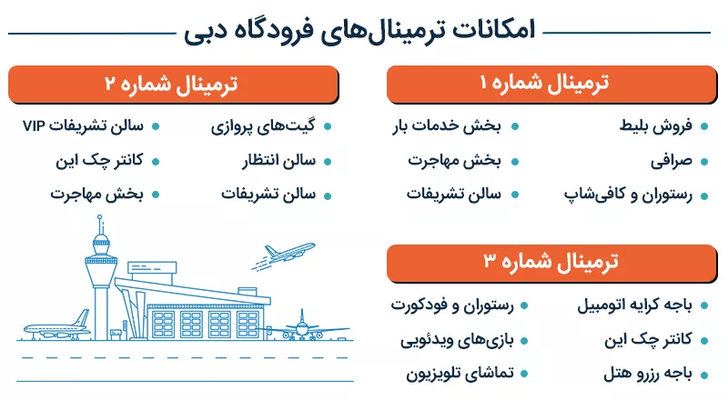 اینفوگرافی فرودگاه دبی کجاست؟