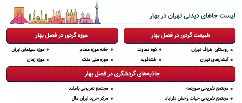 اینفوگرافی لیست جاهای دیدنی تهران در بهار