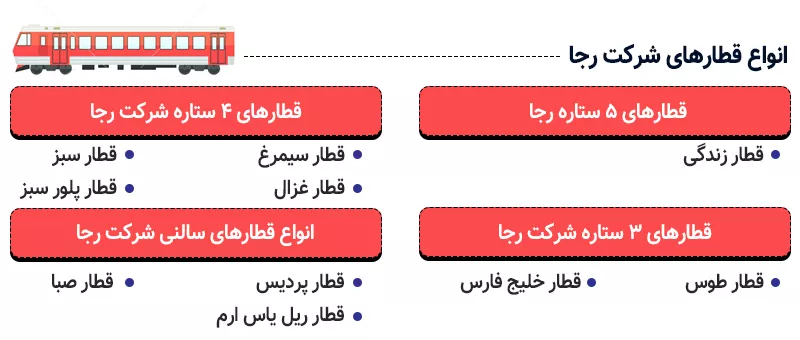 اینفوگرافی لیست انواع قطارهای شرکت رجا