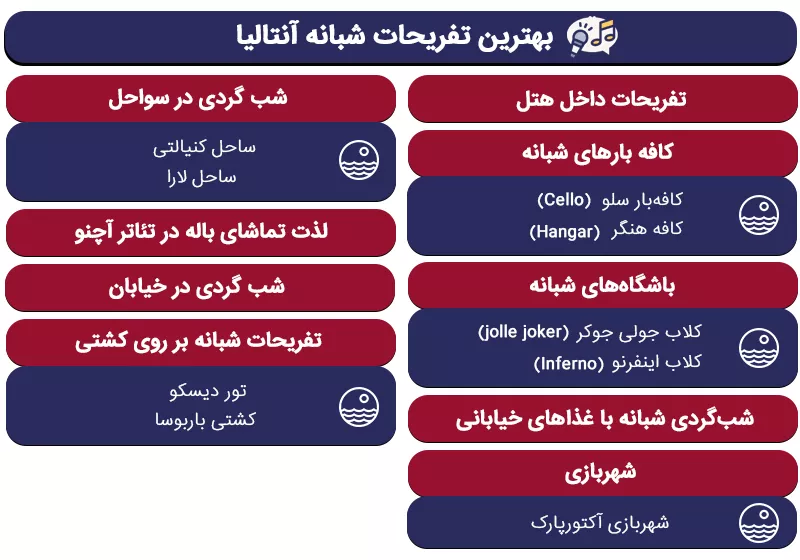 اینفوگرافی معرفی تفریحات شبانه آنتالیا