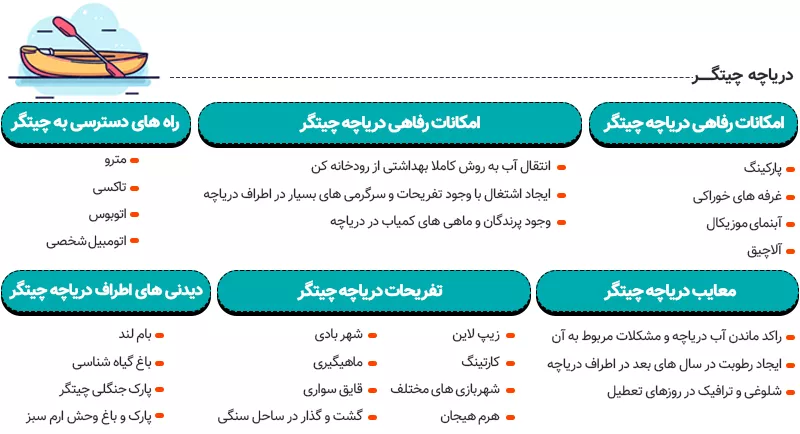 اینفوگرافی معرفی کامل دریاچه چیتگر تهران