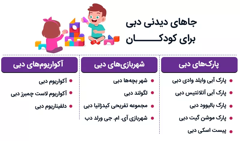 اینفوگرافی جاهای دیدنی دبی برای کودکان