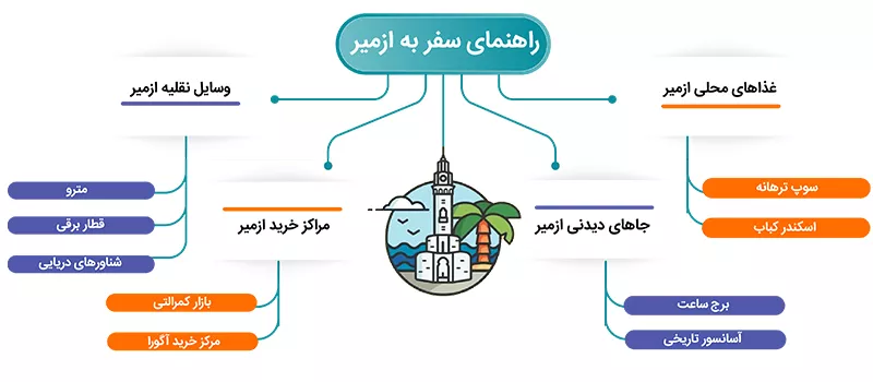 اینفوگرافی راهنمای سفر به ازمیر