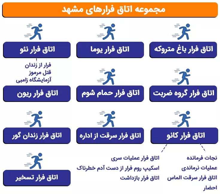 اینفوگرافی اتاق فرار مشهد کجاست؟