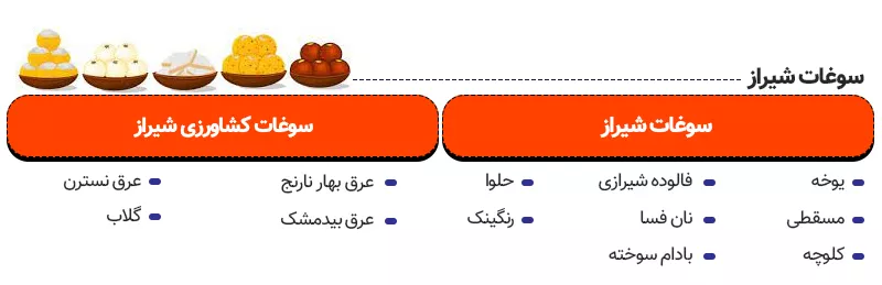 اینفوگرافی سوغات شیراز چیست؟