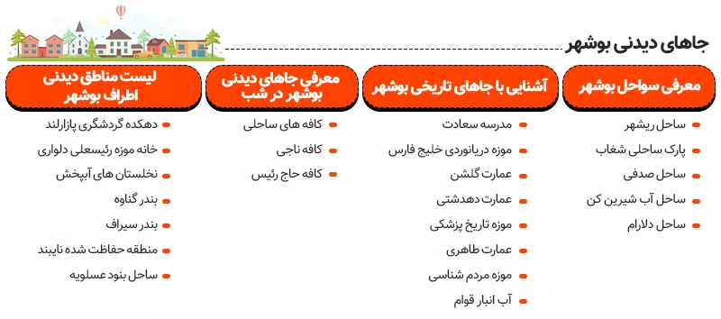 اینفوگرافی جاهای دیدنی بوشهر