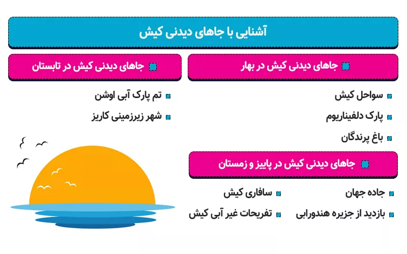 اینفوگرافی آشنایی با جاهای دیدنی کیش