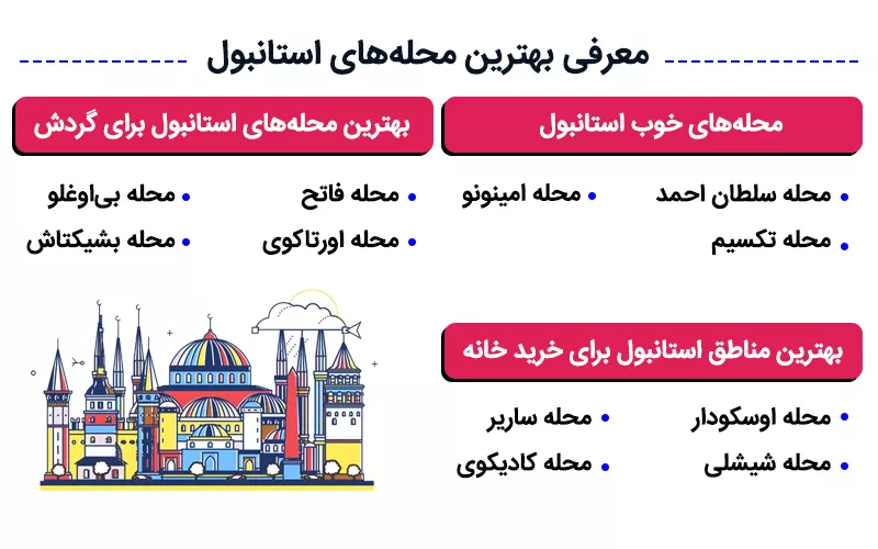 اینفوگرافی معرفی بهترین محله های استانبول