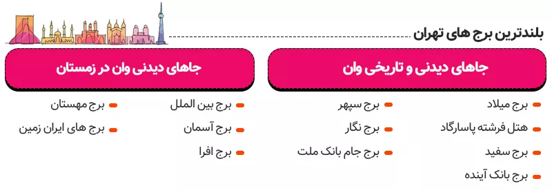 اینفوگرافی بلندترین برج های تهران