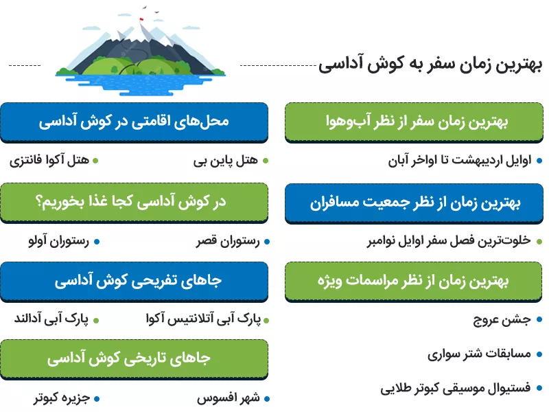 اینفوگرافی راهنمای سفر به کوش آداسی