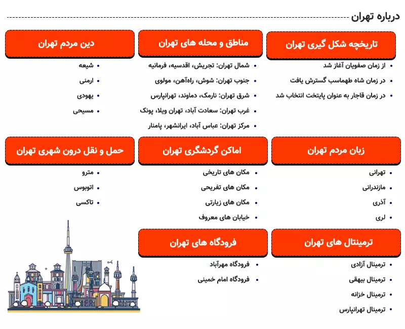 اینفوگرافی تهران کجاست؟