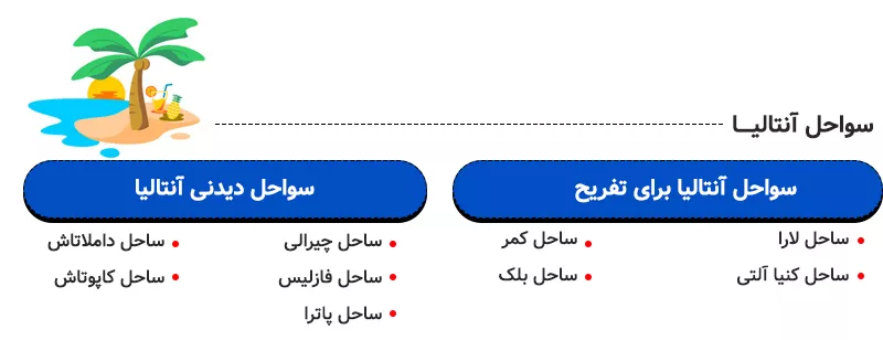 اینفوگرافی بهترین سواحل آنتالیا برای تفریح