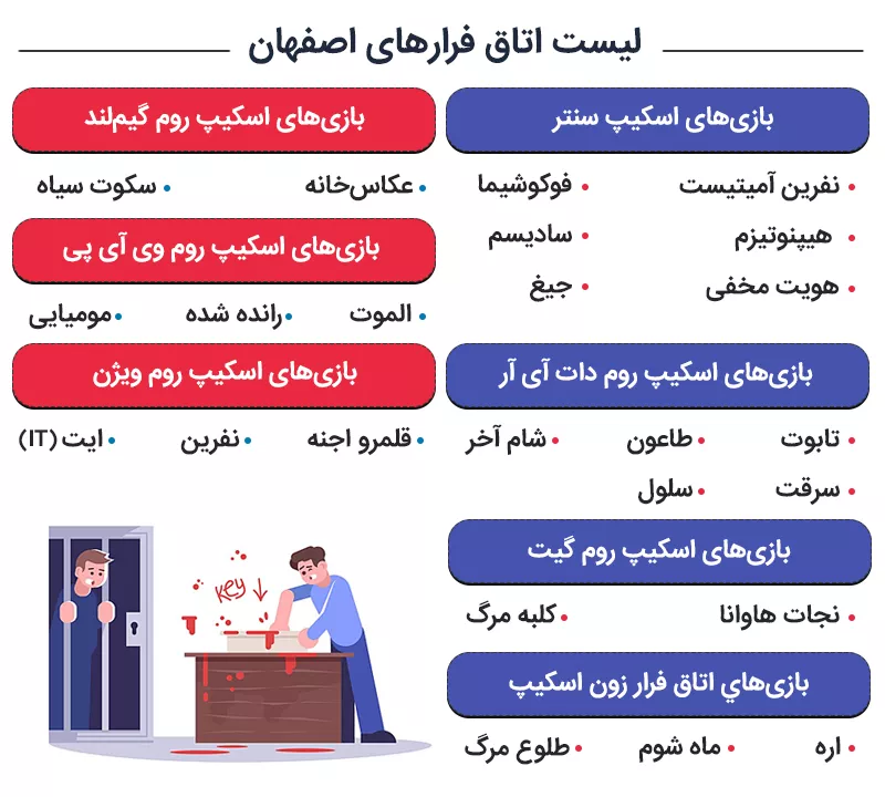 اینفوگرافی لیست بهترین اتاق فرارهای اصفهان