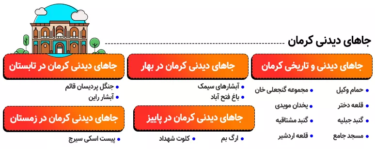 اینفوگرافی آشنایی با جاهای دیدنی و تاریخی کرمان