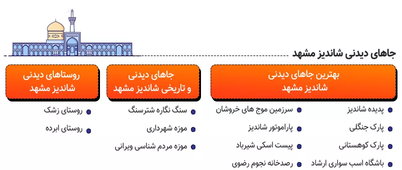 اینفوگرافی مکان های دیدنی شاندیز مشهد