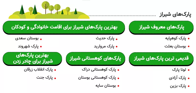 اینفوگرافی معروف ترین پارک های شیراز