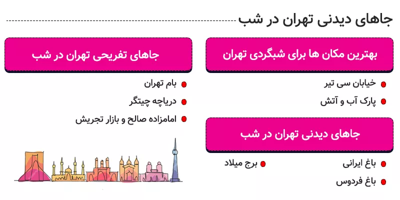 اینفوگرافی بهترین مکان ها برای شبگردی تهران