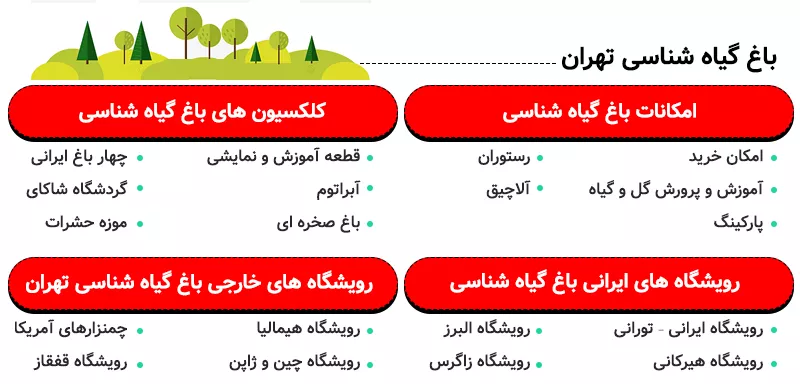 اینفوگرافی باغ گیاه شناسی تهران