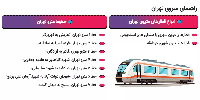 اینفوگرافی راهنمای مترو تهران