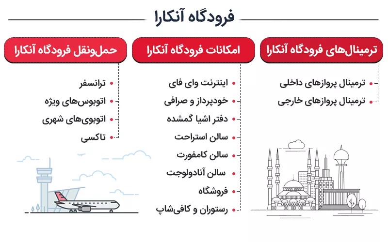 اینفوگرافی فرودگاه بین‌المللی آنکارا کجاست؟