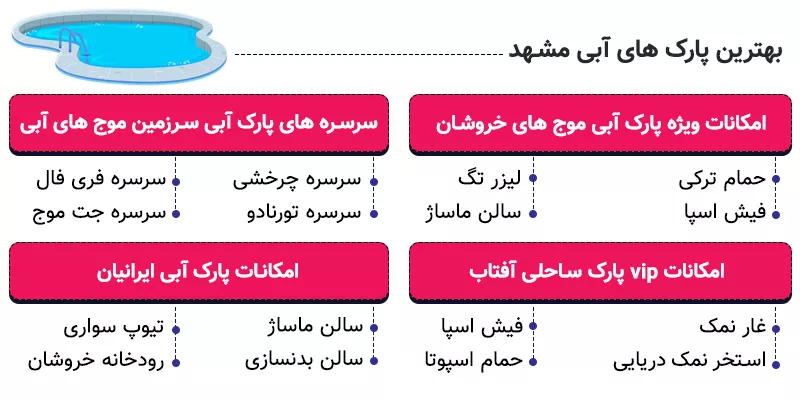 اینفوگرافی معرفی پارک های آبی مشهد