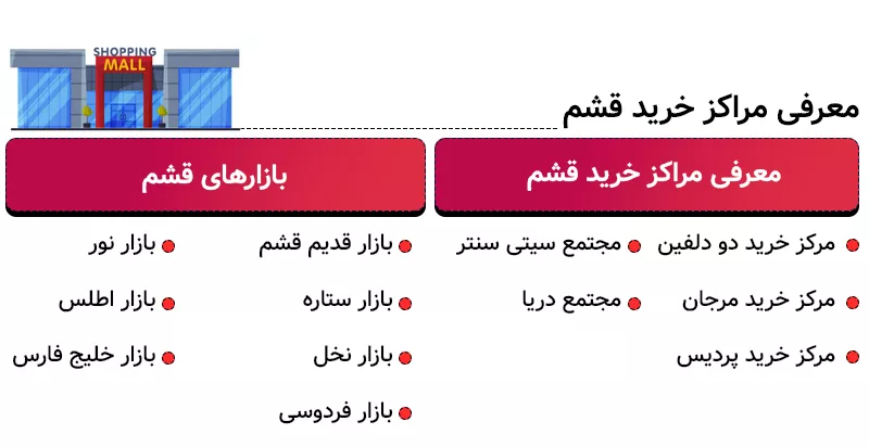 اینفوگرافی معرفی مراکز خرید قشم