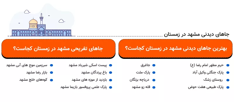 اینفوگرافی بهترین جاهای دیدنی مشهد در زمستان کجاست؟