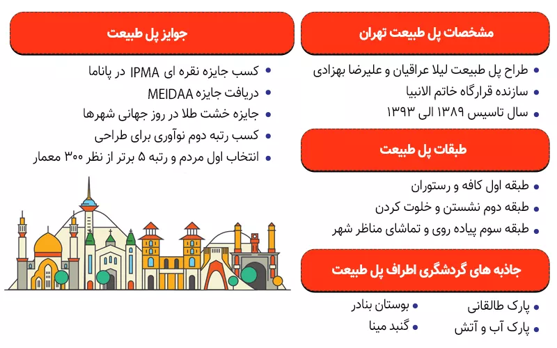 اینفوگرافی معرفی پل طبیعت تهران